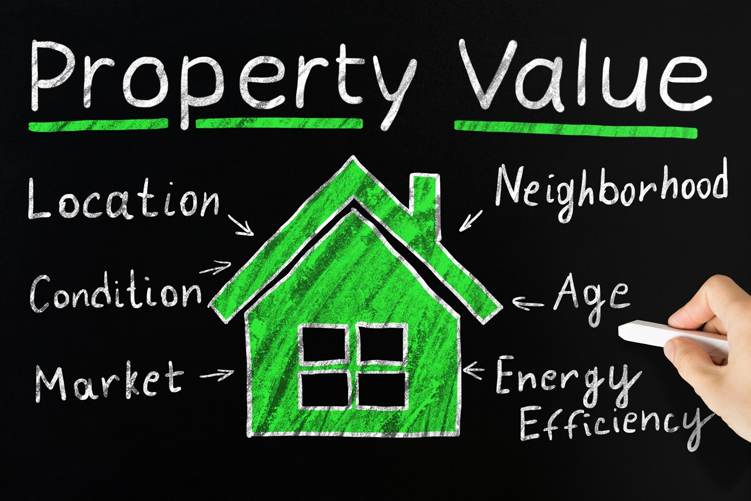 Property Value 1